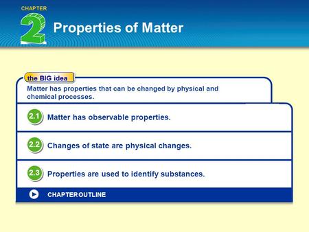 Properties of Matter 2.1 Matter has observable properties. 2.2