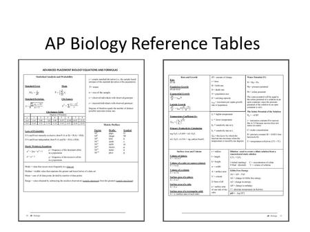 AP Biology Reference Tables